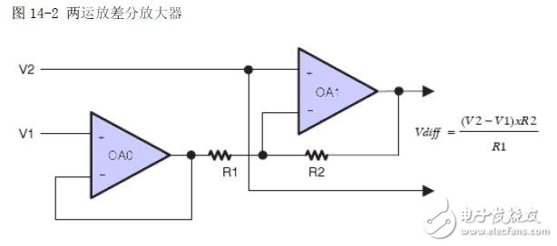 基于MSP430F2的OA運(yùn)算放大器設(shè)計(jì)