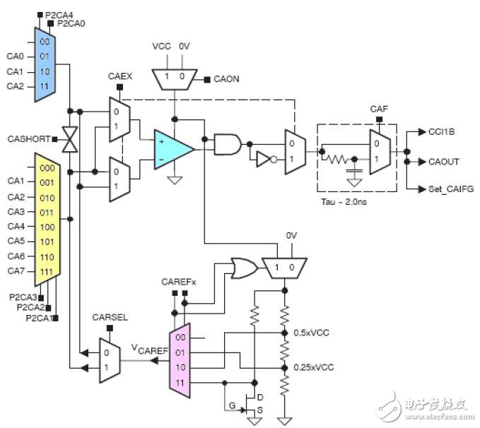 基于MSP430F2的比較器A設(shè)計應(yīng)用