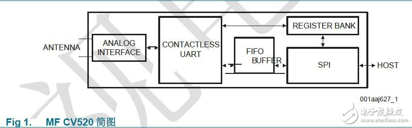 基于CV520的非接觸式IC卡讀寫芯片的功能機(jī)及規(guī)格