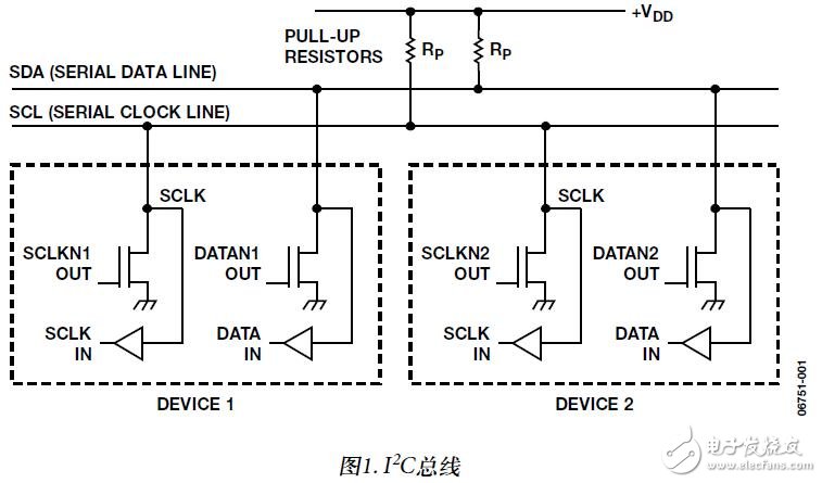 基于I2C接口隔離的應(yīng)用筆記