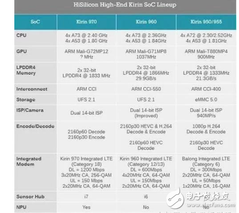 華為mate10上市時間確定:華為mate10配置、售價曝光,麒麟970性能超強(qiáng),售價比iPhone8良心太多