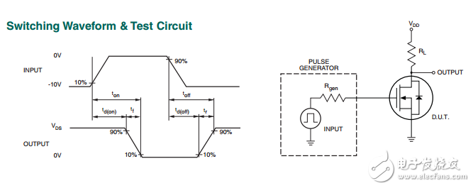 cpc3703 250V的N溝道耗盡型場(chǎng)效應(yīng)晶體管