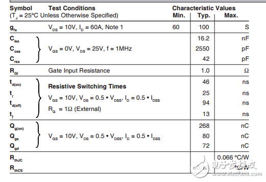 ixfb210n30p3初步的技術(shù)信息polar3 hiperfet功率MOSFET