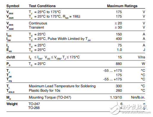 ixfh150n17t2推進(jìn)功率MOSFET技術(shù)信息