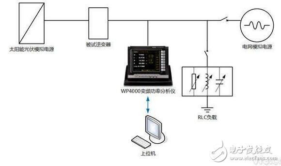 基于光伏防孤島保護(hù)裝置的作用、工作原理及設(shè)計標(biāo)準(zhǔn)