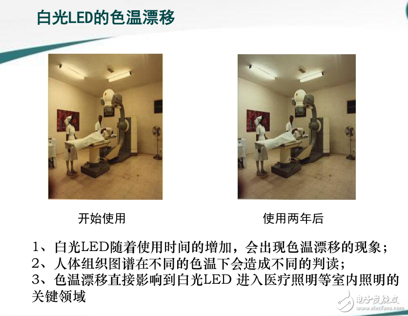 LED照明技術(shù)的終極目標(biāo)之智能照明系統(tǒng)的環(huán)境辨識與光品質(zhì)閉環(huán)控制