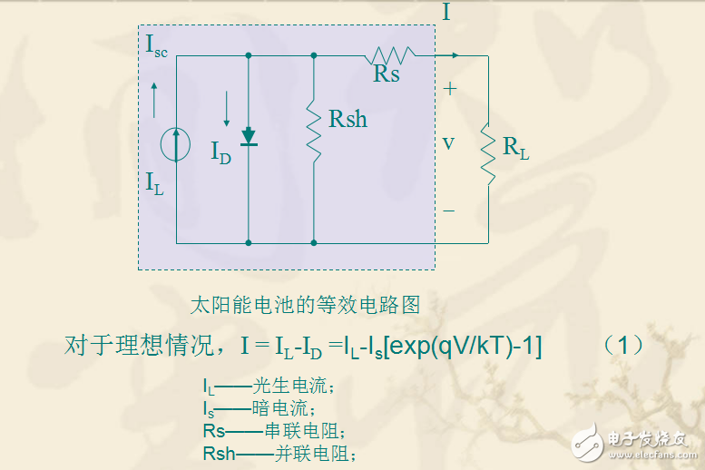 太陽能電池八種基本參數(shù)的影響與分析