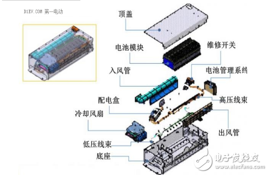 動力電池功能輔件的作用與技術(shù)壁壘的分析