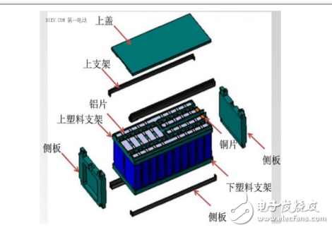 動力電池功能輔件的作用與技術(shù)壁壘的分析
