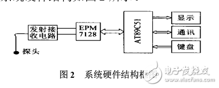 超聲波液位檢測系統(tǒng)設(shè)計
