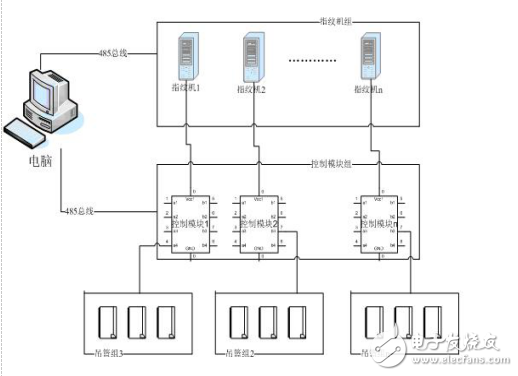 指紋機(jī)控制吊籃管理系統(tǒng)