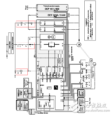 傳動DCS600轉(zhuǎn)換器信息系統(tǒng)