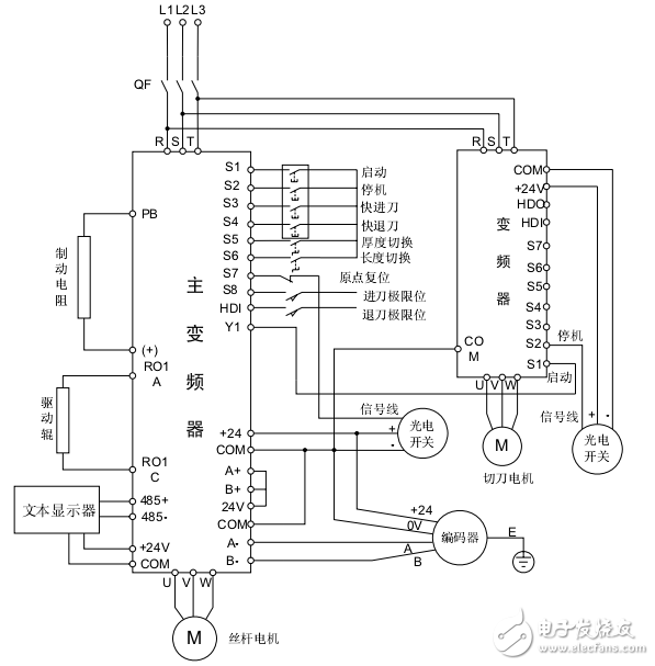 Goodrive12系列旋切機(jī)專用變頻器附加說(shuō)明書