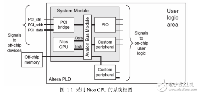 采用Nios處理器設(shè)計嵌入式系統(tǒng)
