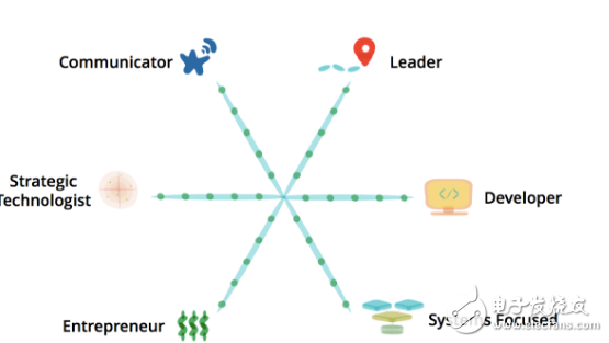 安卓架構(gòu)師的技術(shù)課分享