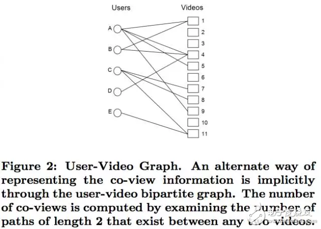 幾個機器學習面試問題解析從容應對面試