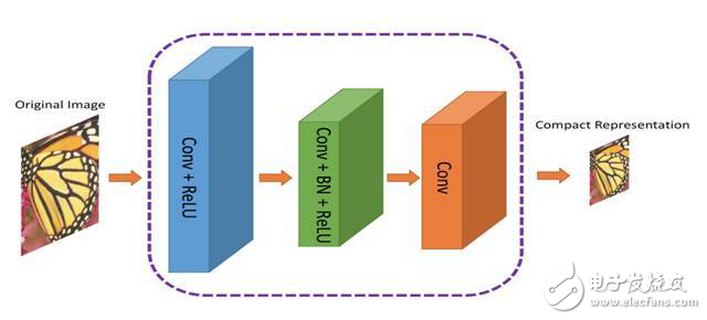 利用AI實(shí)現(xiàn)圖像的超級(jí)壓縮