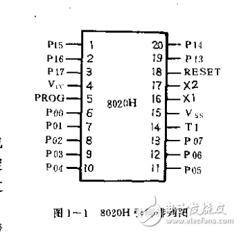 單片機器件各類應(yīng)用手冊