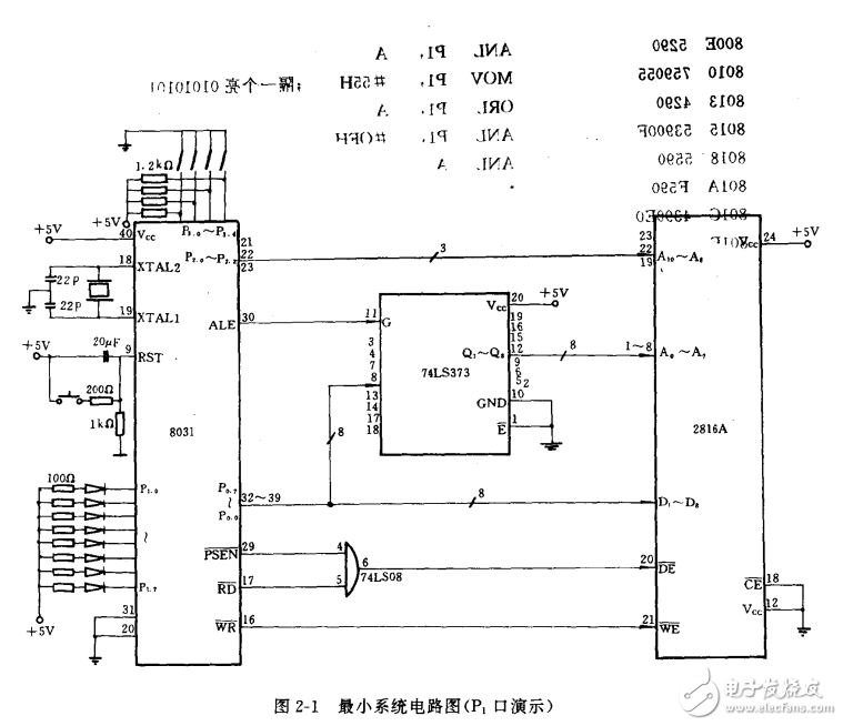 單片機的接口技術實驗指導
