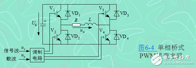 pwm控制技術(shù)與運(yùn)用