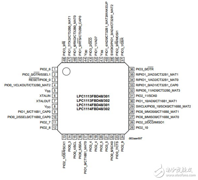 ARM Cortex-M0 lpc11xx最詳細(xì)的入門手冊