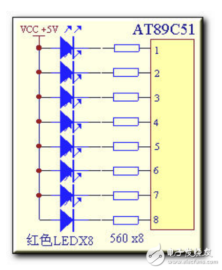 51單片機的學(xué)習(xí)教程 