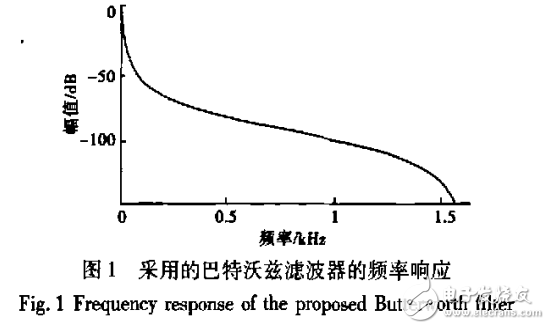 基于ARM和DSP的實(shí)時諧波源定位儀的研制