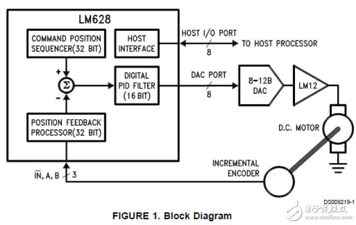 基于LM628/LM629 的運(yùn)動控制器設(shè)計(jì)