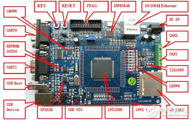 LPC2388/LPC2368的數(shù)據(jù)手冊