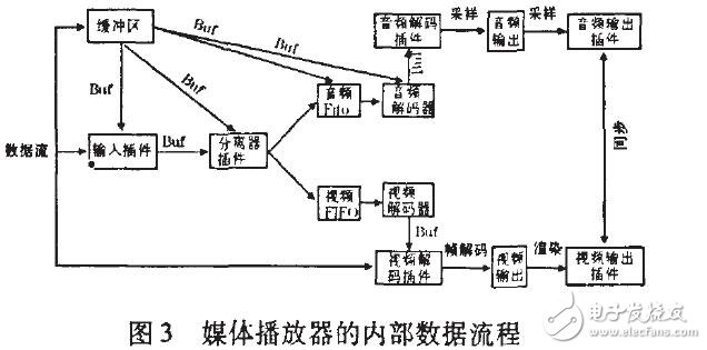 基于Qtopia的播放器的設計