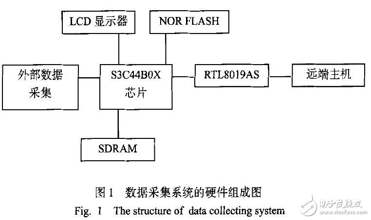 基于S3C44B0X在uClinux下的二進(jìn)程實(shí)現(xiàn)