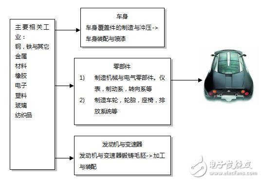 基于汽車(chē)行業(yè)中MES系統(tǒng)設(shè)計(jì)研究