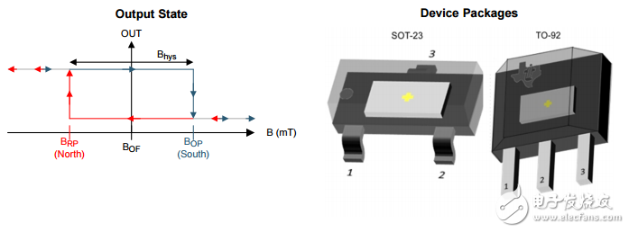 數(shù)字鎖DRV5013霍爾效應傳感器