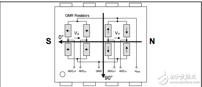tle5011巨磁阻角度傳感器
