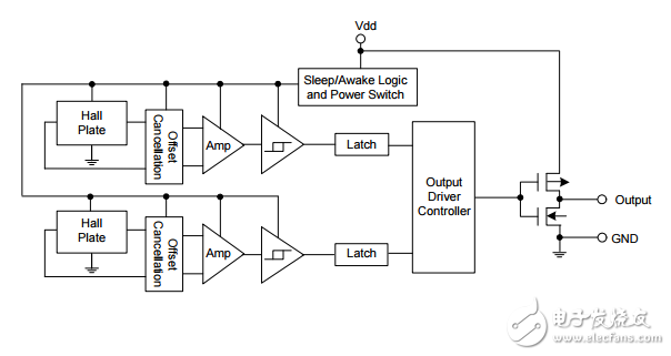 AH1883微功耗超敏感的霍爾效應(yīng)開(kāi)關(guān)