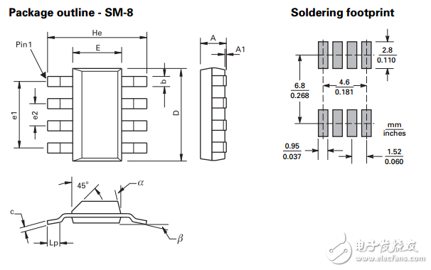 zmt32磁場(chǎng)角度傳感器