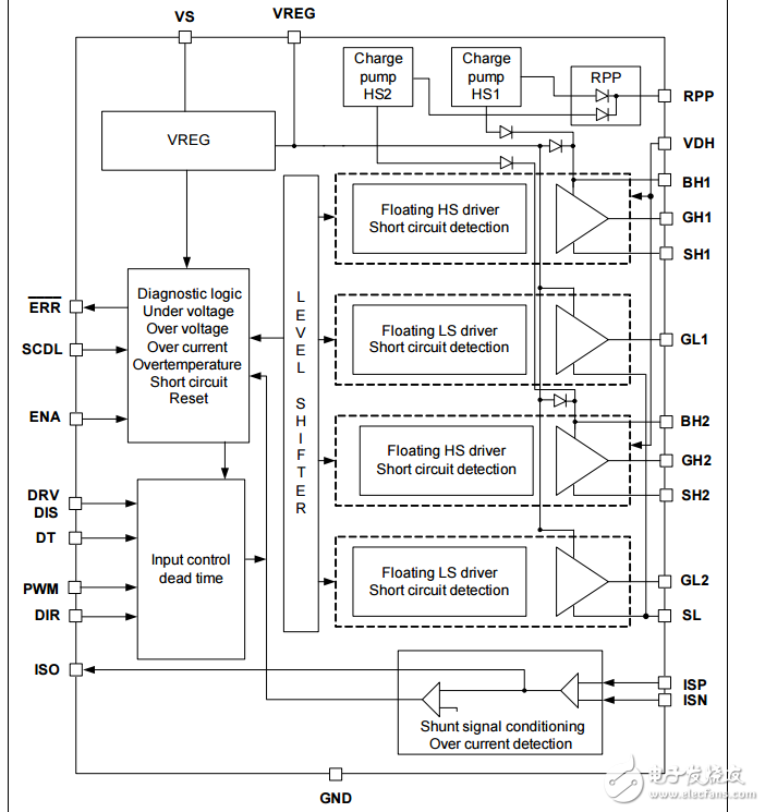 tle7181emH橋與雙半橋驅動芯片