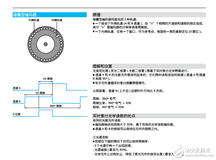 OsiSense XCC旋轉(zhuǎn)編碼器的工作原理和應(yīng)用的接收