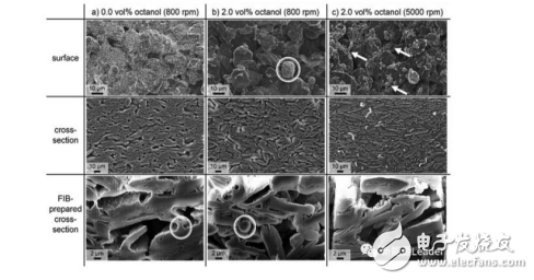 鋰離子電池的結(jié)構(gòu)設(shè)計(jì)與提高鋰電池能量密度的三方法介紹