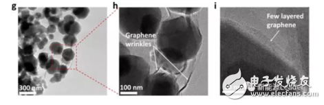 石墨烯增強nano-LMO電極制備技術的介紹