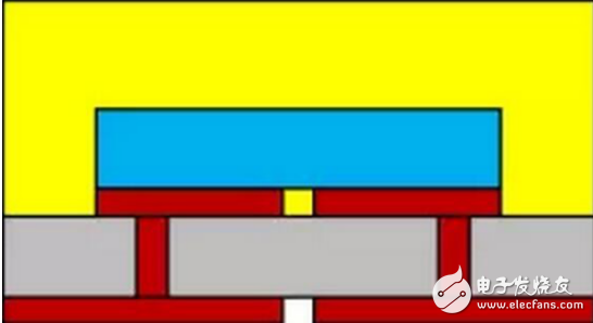 芯片級(jí)封裝器件（CSP）與CSP LED的主流結(jié)構(gòu)介紹