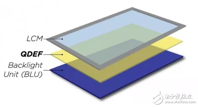 OLED與量子點(diǎn)技術(shù)差異的分析及制造工藝和成本的對(duì)比