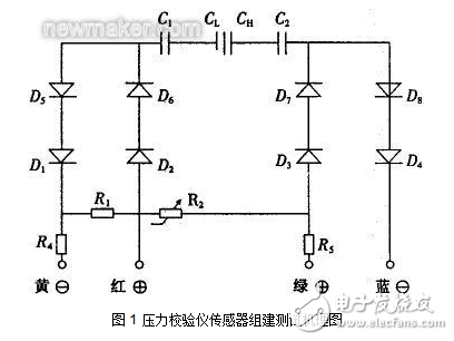 壓力校驗(yàn)儀傳感器的組件測(cè)試和壓力變送器工作機(jī)理介紹