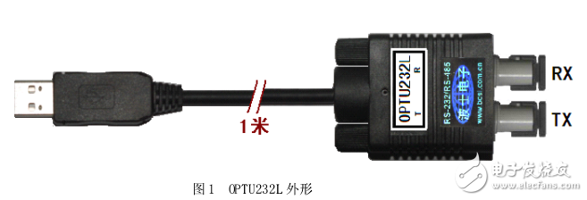 微型USB/串口光纖轉(zhuǎn)換器應(yīng)用手冊