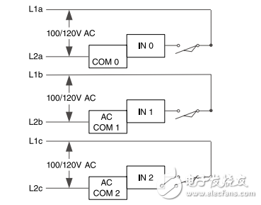 CompactLogix系統(tǒng)應(yīng)用指南