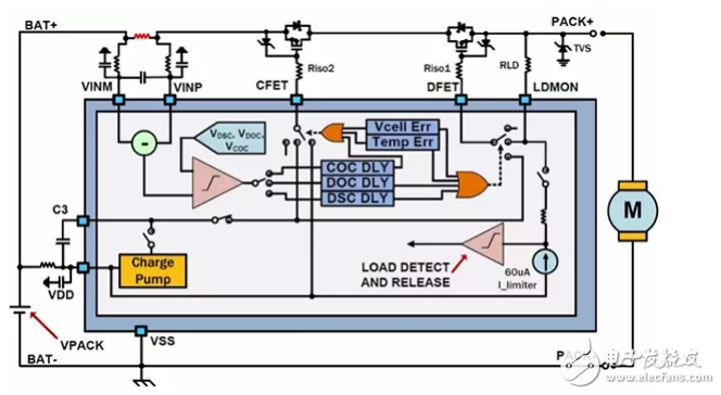 談?wù)勅绾螌?duì)動(dòng)力鋰離子電池組的進(jìn)行維護(hù)