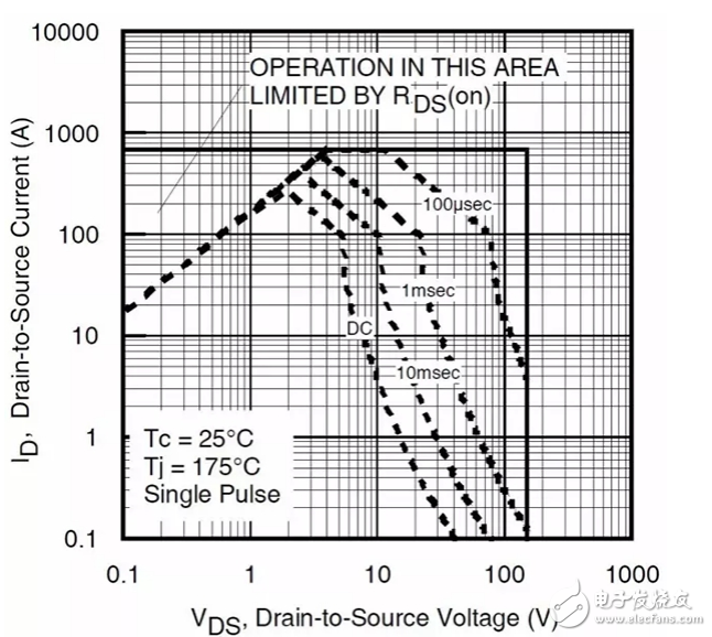 談?wù)勅绾螌?duì)動(dòng)力鋰離子電池組的進(jìn)行維護(hù)