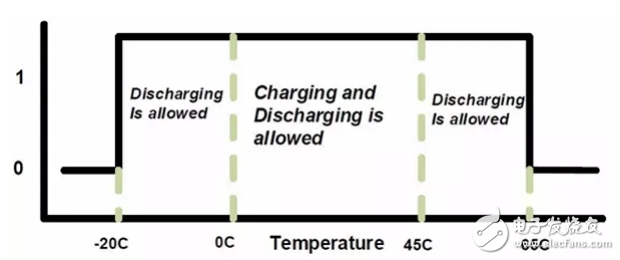 談?wù)勅绾螌?duì)動(dòng)力鋰離子電池組的進(jìn)行維護(hù)