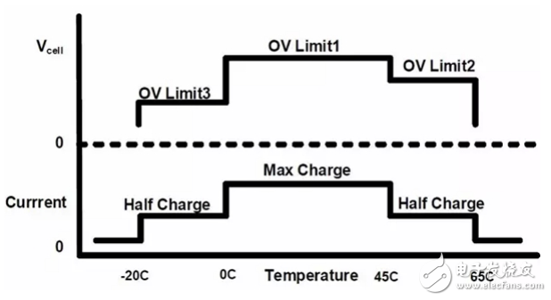 談?wù)勅绾螌?duì)動(dòng)力鋰離子電池組的進(jìn)行維護(hù)
