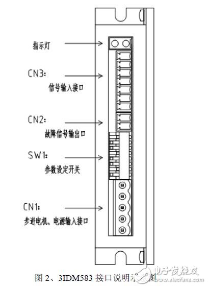 基于3IDM583的步進電機驅(qū)動器的設計